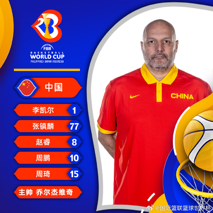 世界杯关键小组赛中国男篮不敌南苏丹，需在后