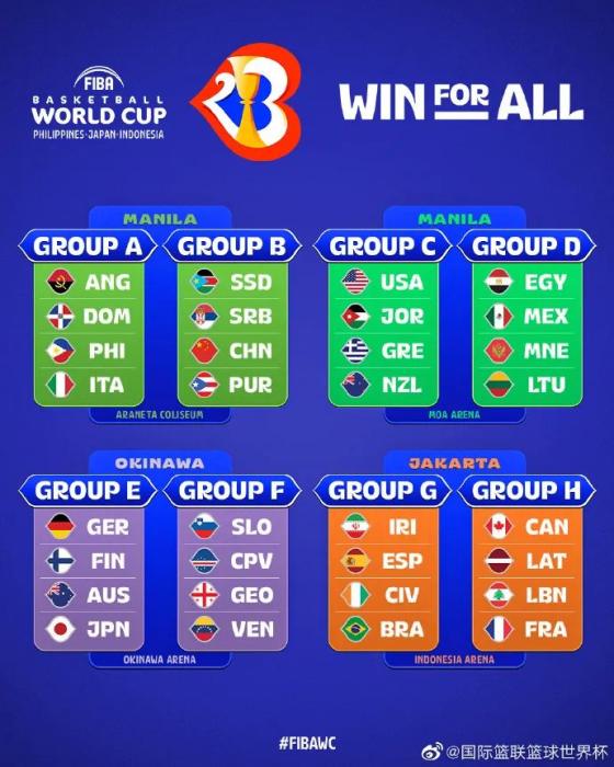 世界杯关键小组赛中国男篮不敌南苏丹，需在后