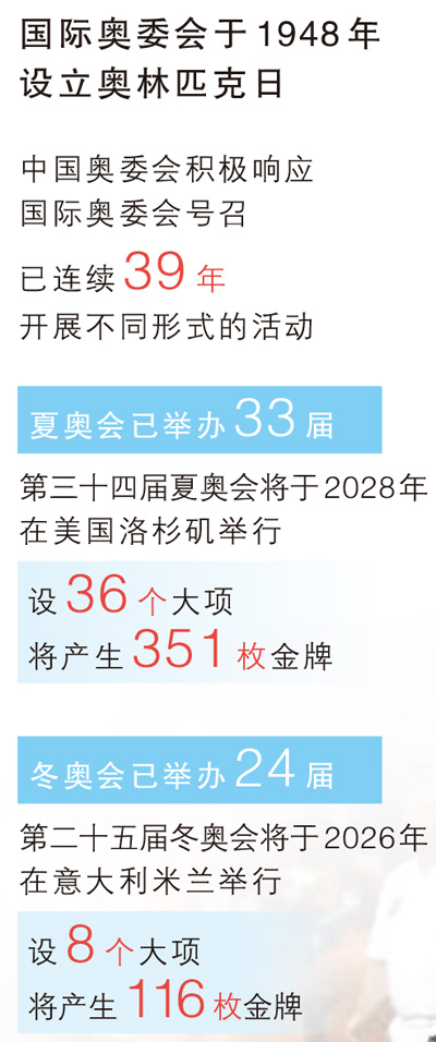 团结一致弘扬奥林匹克精神，携手推动健康中国